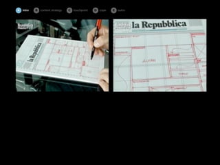 A intro   B   content strategy   C   touchpoint   D cope   E   outro
 