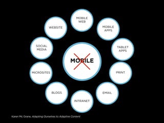 MOBILE
                                                   WEB

                             WEBSITE                        MOBILE
                                                             APPS




                   SOCIAL                                            TABLET
                   MEDIA                                              APPS


                                              MOBILE
               MICROSITES                                            PRINT




                               BLOGS                        EMAIL

                                                 INTRANET




Karen Mc Grane, Adapting Ourselves to Adaptive Content
 