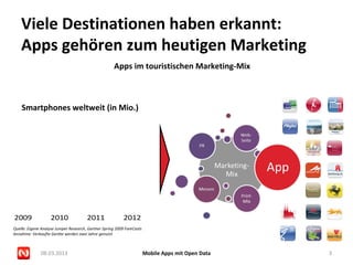 Viele Destinationen haben erkannt:
    Apps gehören zum heutigen Marketing
                                                      Apps im touristischen Marketing-Mix



    Smartphones weltweit (in Mio.)




                                                             950
                                         750
                     570
 375


2009                2010                2011                2012
Quelle: Eigene Analyse Juniper Research, Gartner Spring 2009 ForeCasts
Annahme: Verkaufte Geräte werden zwei Jahre genutzt



              08.03.2013                                                 Mobile Apps mit Open Data   3
 