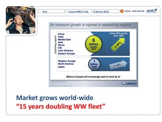 HvA Future MRO in NL 6 March 2013
Market grows world-wide
“15  years  doubling  WW  fleet”
 