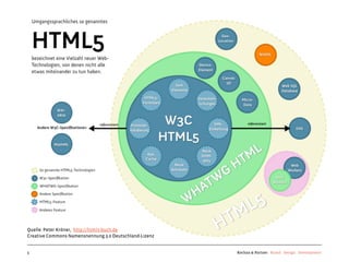 Was ist HTML5 und was nicht




...
Quelle: Peter Kröner, http://html5-buch.de
Creative Commons Namensnennung 3.0 Deutschland-Lizenz


5                                                       Kochan & Partner Brand Design Development
 