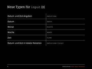 Neue Typen für input (2)

Datum- und Zeit-Angaben               datetime

Datum                                 date

Monat                                 month

Woche                                 week

Zeit                                  time

Datum- und Zeit in lokaler Notation   datetime-local




70                                                 Kochan & Partner Brand Design Development
 