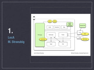 1.
LocA
M. Straeubig
 