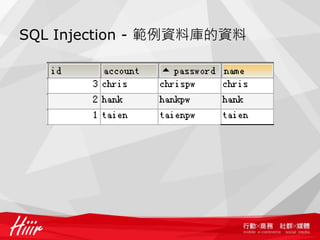 SQL Injection - 範例資料庫的資料
 