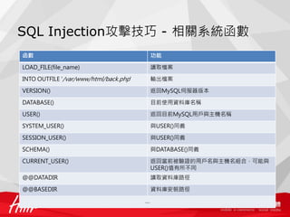 SQL Injection攻擊技巧 - 相關系統函數
函數 功能
LOAD_FILE(file_name) 讀取檔案
INTO OUTFILE '/var/www/html/back.php' 輸出檔案
VERSION() 返回MySQL伺服器版本
DATABASE() 目前使用資料庫名稱
USER() 返回目前MySQL用戶與主機名稱
SYSTEM_USER() 與USER()同義
SESSION_USER() 與USER()同義
SCHEMA() 與DATABASE()同義
CURRENT_USER() 返回當前被驗證的用戶名與主機名組合，可能與
USER()值有所不同
@@DATADIR 讀取資料庫路徑
@@BASEDIR 資料庫安裝路徑
…
 