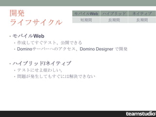 開発                   モバイルWeb   ハイブリッド      ネイティブ
                        短期間      長期間        長期間
ライフサイクル
• モバイルWeb
  • 作成してすぐテスト、公開できる
  • Dominoサーバーへのアクセス、Domino Designer で開発



• ハイブリッド/ネイティブ
  • テストにせよ煩わしい。
  • 問題が発生してもすぐには解決できない
 
