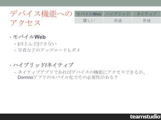 デバイス機能への         モバイルWeb   ハイブリッド   ネイティブ
                     難しい     普通      普通
アクセス
• モバイルWeb
  • (ほとんど)できない
  • 写真などのアップロードもダメ



• ハイブリッド/ネイティブ
 • ネイティブアプリであればデバイスの機能にアクセスできるが、
  Dominoアプリのモバイル化でその必要性がある？
 