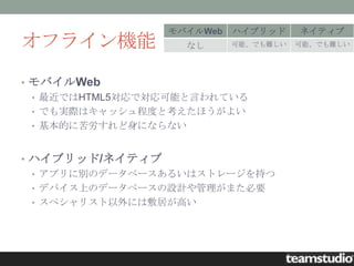 モバイルWeb   ハイブリッド     ネイティブ
オフライン機能            なし      可能、でも難しい   可能、でも難しい




• モバイルWeb
  • 最近ではHTML5対応で対応可能と言われている
  • でも実際はキャッシュ程度と考えたほうがよい
  • 基本的に苦労すれど身にならない



• ハイブリッド/ネイティブ
  • アプリに別のデータベースあるいはストレージを持つ
  • デバイス上のデータベースの設計や管理がまた必要
  • スペシャリスト以外には敷居が高い
 