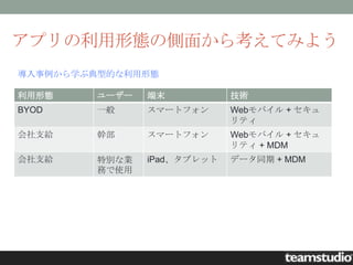 アプリの利用形態の側面から考えてみよう
導入事例から学ぶ典型的な利用形態

利用形態     ユーザー   端末           技術
BYOD     一般     スマートフォン      Webモバイル + セキュ
                             リティ
会社支給     幹部     スマートフォン      Webモバイル + セキュ
                             リティ + MDM
会社支給     特別な業   iPad、タブレット   データ同期 + MDM
         務で使用
 
