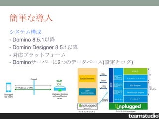 簡単な導入
システム構成
• Domino 8.5.1以降
• Domino Designer 8.5.1以降
• 対応プラットフォーム
• Dominoサーバーに2つのデータベース(設定とログ)
 