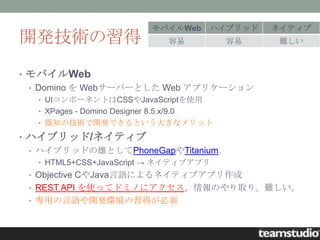 モバイルWeb   ハイブリッド   ネイティブ
開発技術の習得                              容易      容易      難しい



• モバイルWeb
  • Domino を Webサーバーとした Web アプリケーション
   • UIコンポーネントはCSSやJavaScriptを使用
   • XPages - Domino Designer 8.5.x/9.0
   • 既知の技術で開発できるという大きなメリット

• ハイブリッド/ネイティブ
  • ハイブリッドの雄としてPhoneGapやTitanium。
   • HTML5+CSS+JavaScript → ネイティブアプリ
 • Objective CやJava言語によるネイティブアプリ作成
 • REST API を使ってドミノにアクセス、情報のやり取り。難しい。
 • 専用の言語や開発環境の習得が必須
 