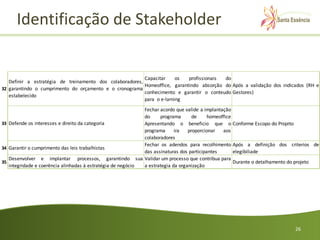 Identificação de Stakeholder


                                                          Capacitar     os  profissionais do
   Definir a estratégia de treinamento dos colaboradores,
                                                          Homeoffice, garantindo absorção do Após a validação dos indicados (RH e
32 garantindo o cumprimento do orçamento e o cronograma
                                                          conhecimento e garantir o conteudo Gestores)
   estabelecido
                                                          para o e-larning
                                                             Fechar acordo que valide a implantação
                                                             do     programa       de     homeoffice
33 Defende os interesses e direito da categoria              Apresentando o beneficio que o Conforme Escopo do Projeto
                                                             programa      ira   proporcionar   aos
                                                             colaboradores
                                                             Fechar os adendos para recolhimento Após a definição dos criterios de
34 Garantir o cumprimento das leis trabalhistas
                                                             das assinaturas dos participantes       elegibiliade
   Desenvolver e implantar processos, garantindo sua Validar um processo que contribua para
35                                                                                                   Durante o detalhamento do projeto
   integridade e coerência alinhadas à estratégia de negócio a estrategia da organização




                                                                                                                            26
 