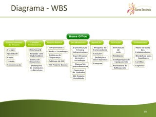 Diagrama - WBS




                 39
 
