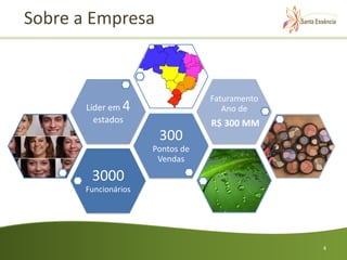 Sobre a Empresa



                                  Faturamento
       Líder em 4                    Ano de
         estados                  R$ 300 MM
                       300
                      Pontos de
                       Vendas

        3000
       Funcionários




                                                4
 