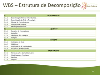 WBS – Estrutura de Decomposição
1.4                                            DETALHAMENTO
1.4.1   Especificação Técnica Infraestrutura
1.4.2   Especificação da Rede e Tecnologia
1.4.3   Manual de Procedimentos
1.4.4   Contratos de Trabalho
1.4.5   MD Projeto Detalhado
1.5                                              AQUISIÇÃO
1.5.1   Pesquisa de Fornecedores
1.5.2   Cotações
1.5.3   Definições das Empresas
1.5.4   Compras
1.6                                              EXECUÇÃO
1.6.1   Instalação de Rede
1.6.2   Mobiliário
1.6.3   Configuração de Equipamento
1.6.4   Assinatura do Aditamento
1.7                                            TREINAMENTO
1.7.1   Plano de Aulas dos Colaboradores
1.7.2   Workshop para Familiares
1.7.3   Cartilhas
1.7.4   Logística




                                                              41
 