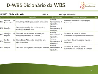 D-WBS Dicionário da WBS
D-WBS Dicionário WBS                                        Fase: 5                  Entrega: Aquisição
C.C.          PT                           Descrição                       Entrega do PT               Critério de Aceitação              OK
                                                                          Plano de
      Pesquisa     de                                                                        Formulário preenchido e assinado pelo
1.5.1                 Formulário padrão de pesquisa com fornecedores      Gerenciamento de
      Forncecedores                                                                          fornecedor.
                                                                          Aquisições.
                                                                          Plano de
                        Orçamentos recebidos dos três fornecedores
1.5.2 Cotações                                                            Gerenciamento de
                        consultados para cada item
                                                                          Aquisições.
                                                                          Plano de
        Definição   das Análise dos três orçamentos recebidos para                           Assinatura do Gestor da área de
1.5.3                                                                     Gerenciamento de
        Empresas        definição do fornecedor de cada item.                                Suprimentos no orçamento com menor valor.
                                                                          Aquisições.
                                                                          Plano de
        Gestão      dos Elaboração dos Aditamentos e contratos com                           Assinatura dos contratos pela Empresa e
1.5.4                                                                     Gerenciamento de
        Contratos       novos fornecedores                                                   Fornecedor
                                                                          Aquisições.
                                                                          Plano de
                                                                                             Assinatura do Gestor da área de
1.5.5 Compras           Emissão da Solicitação de Compras para cada item. Gerenciamento de
                                                                                             Suprimentos nas solicitações de Compras.
                                                                          Aquisições.




                                                                                                                                     48
 