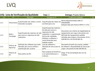 LVQ
LVQ - Lista de Verificação da Qualidade                        Fase: 3                           Entrega: Projeto Básico
    C.C.        PT                     Descrição                    Entrega do PT                     Critério de Validação               OK
                                                                                        Norma Regulamentadora (NR) 17 -
                          Especificações dos móveis a serem Especificação dos móveis de
1.3.1      Infraestrutura                                                               ERGONOMIA
                          fornecidos no projeto.            escritório para o lar.
                                                                                        Redação dada pela Portaria MTPS n.º 3.751

                                                              Especificação dos materiais
                                                              de rede para acesso e
                                                                                            Documento com critérios de elegibilidade de
                                                              segurança da rede
                          Especificação dos materiais de rede                               equipamentos por cargo e documento com
           Rede e                                             corporativa e especificação
1.3.2                     para acesso e segurança da rede                                   definição dos equipamentos padrões
           Tecnologia                                         técnica dos notebooks,
                          corporativa.                                                      utilizados pela empresa. Documentos: SE-EL-
                                                              telefones e softwares a
                                                                                            USR-001-01 e SE-STD-RD-001-10.
                                                              serem fornecidos para
                                                              trabalho remoto.
                          Definição dos softwares que serão Lista de softwares e            Documento de perfis de usuários, padrões
           Políticas de
1.3.3                     liberados para acesso remoto e      liberação de acesso para os   de software e disponibilidade de acesso por
           Segurança
                          autenticação dos usuários.          perfis.                       cargos. Documento SE-SW-USR-001-02.
                                                              Nova proposta de benefícios
           Políticas de                                                                   Artigo 6º da Consolidação das Leis do
1.3.4                     Nova política de RH.                a ser apresentada para o
           RH                                                                             Trabalho.
                                                              sindicato.




                                                                                                                                   53
 