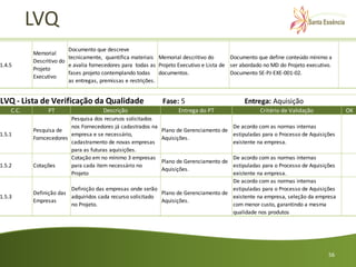 LVQ
                         Documento que descreve
           Memorial
                         tecnicamente, quantifica materiais Memorial descritivo do        Documento que define conteúdo mínimo a
           Descritivo do
1.4.5                    e avalia fornecedores para todas as Projeto Executivo e Lista de ser abordado no MD do Projeto executivo.
           Projeto
                         fases projeto contemplando todas documentos.                     Documento SE-PJ-EXE-001-02.
           Executivo
                         as entregas, premissas e restrições.


LVQ - Lista de Verificação da Qualidade                       Fase: 5                          Entrega: Aquisição
    C.C.         PT                   Descrição                     Entrega do PT                    Critério de Validação           OK
                         Pesquisa dos recursos solicitados
                         nos Fornecedores já cadastrados na                             De acordo com as normas internas
           Pesquisa de                                        Plano de Gerenciamento de
1.5.1                    empresa e se necessário,                                       estipuladas para o Processo de Aquisições
           Forncecedores                                      Aquisições.
                         cadastramento de novas empresas                                existente na empresa.
                         para as futuras aquisições.
                         Cotação em no mínimo 3 empresas                              De acordo com as normas internas
                                                            Plano de Gerenciamento de
1.5.2      Cotações      para cada item necessário no                                 estipuladas para o Processo de Aquisições
                                                            Aquisições.
                         Projeto                                                      existente na empresa.
                                                                                      De acordo com as normas internas
                         Definição das empresas onde serão                            estipuladas para o Processo de Aquisições
           Definição das                                    Plano de Gerenciamento de
1.5.3                    adquiridos cada recurso solicitado                           existente na empresa, seleção da empresa
           Empresas                                         Aquisições.
                         no Projeto.                                                  com menor custo, garantindo a mesma
                                                                                      qualidade nos produtos




                                                                                                                                56
 