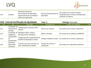 LVQ
                            Definição do Plano de
                                                                                         De acordo com as normas internas
                            Gerenciamento de Aquisições,       Plano de Gerenciamento de
1.5.4      Compras                                                                       estipuladas para o Processo de Aquisições
                            negociando prazos de entrega e     Aquisições.
                                                                                         existente na empresa.
                            datas para pagamento.


LVQ - Lista de Verificação da Qualidade                        Fase: 6                         Entrega: Execução
    C.C.         PT                      Descrição                   Entrega do PT                   Critério de Validação              OK
           Instalações de
                            Configuração via internet, VPN e
1.6.1      Infraestrutura                                      Acesso aos sistemas        De acordo com as normas corporativas
                            intranet
           de Rede
           Instalações de   Montagem: Mesa, Cadeira,
1.6.2                                                          Moveis montados            De acordo com os padrões do INMETRO
           mobiliários      descanço de pé e Gaveteiro.
           Configuração
                            Configuração dos equipamentos de
1.6.3      de                                                Entregar notebook e celular De acordo com as normas corporativas
                            trabalho (Computador e celular)
           Equipamento
           Assinatura
                            Contrato com novas clausulas do    Entrega do contrato ao
1.6.4      Aditamento                                                                     De acordo com a legislação trabalhista
                            nova modalidade de trabalho        colaborador
           Contratual




                                                                                                                                   57
 