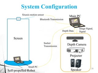 31
System Configuration
Screen
Main PC
Projector
Self-propelled Robot
Small PC
Socket
Transmission
Speaker
Depth Data
Imag...