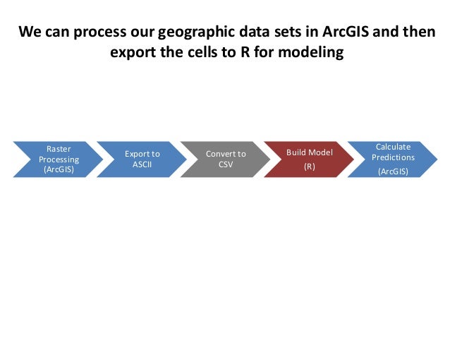 distribution fitting r poisson based with Raster ArcGIS and Modeling Count R Data distribution fitting r poisson based with Raster ArcGIS and Modeling Count R Data