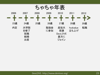 ちゃちゃ年表
2006   2007     2008      2009       2010        2011   2012



23歳    24歳       25歳       26歳        27歳        28歳    29歳
内定     大学院                勉強会       産技大    hcdvalue     転職
       を修了                に参加        受講    立ち上げ
        就職                         DevLOVE
        結婚                          裏方に
        出産                          ジョイン




              DevLOVE: http://www.devlove.org/                 23
 