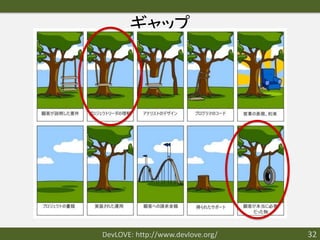 ギャップ




DevLOVE: http://www.devlove.org/   32
 