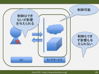 制御可能
制御はでき
ないが影響
を与えられる


                                         制御もでき
                                         ず影響も与
                                         えられない



 ヒト                モノやサービス




      DevLOVE: http://www.devlove.org/           46
 