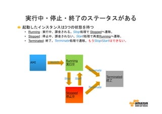 実行中・停止・終了のステータスがある
起動したインスタンスは3つの状態を持つ
• Running : 実行中、課金される。Stop処理で Stoppedへ遷移。
• Stopped : 停止中、課金されない。Start処理で再度Runningへ遷移。
• Terminated: 終了。Terminate処理で遷移。もうStop/Startはできない。




            launch    Running
  AMI
                      実⾏中

                                    Terminate

                                                Terminated
                     Stop   Start
                                                終了

                                    Terminate

                      Stopped
                      停⽌中
 