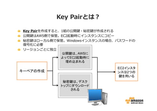 Key Pairとは？

 Key Pairを作成すると、1組の公開鍵・秘密鍵が作成される
 公開鍵はAWS側で保管。EC2起動時にインスタンスにコピー
 秘密鍵はローカル側で保管。Windowsインスタンスの場合、パスワードの
 復号化に必要
 リージョンごとに独⽴
                公開鍵は、AWSに
                よってEC2起動時に
                  埋め込まれる
                               EC2インスタ
キーペアの作成                        ンスは2つの
                               鍵を用いる
              秘密鍵は、デスク
             トップにダウンロード
                 される
 