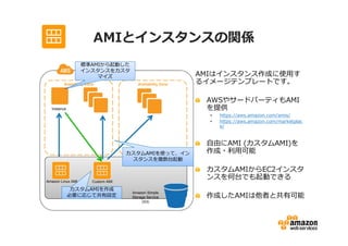 AMIとインスタンスの関係
                   標準AMIから起動した
                   インスタンスをカスタ
                       マイズ                                    AMIはインスタンス作成に使用す
         Availability Zone                Availability Zone   るイメージテンプレートです。

                                                               AWSやサードパーティもAMI
  Instance                                                     を提供
                                                                •   https://aws.amazon.com/amis/
                                                                •   https://aws.amazon.com/marketplac
                                                                    e/


                                                               自由にAMI (カスタムAMI)を
                                      カスタムAMIを使って、イン           作成・利用可能
                                       スタンスを複数台起動

                                                               カスタムAMIからEC2インスタ
Amazon Linux AMI         Custom AMI
                                                               ンスを何台でも起動できる
              カスタムAMIを作成
                                                               作成したAMIは他者と共有可能
                                       Amazon Simple
             必要に応じて共有設定                Storage Service
                                            (S3)
 