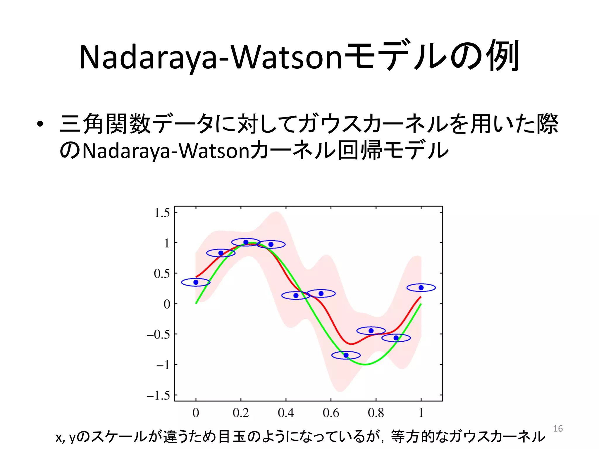 Nadaraya-Watsonモデルの例
• 三角関数データに対してガウスカーネルを用いた際
  のNadaraya-Watsonカーネル回帰モデル




                                          16
 x, yのスケールが違うため目玉のようになっているが，等方的なガウスカーネル
 