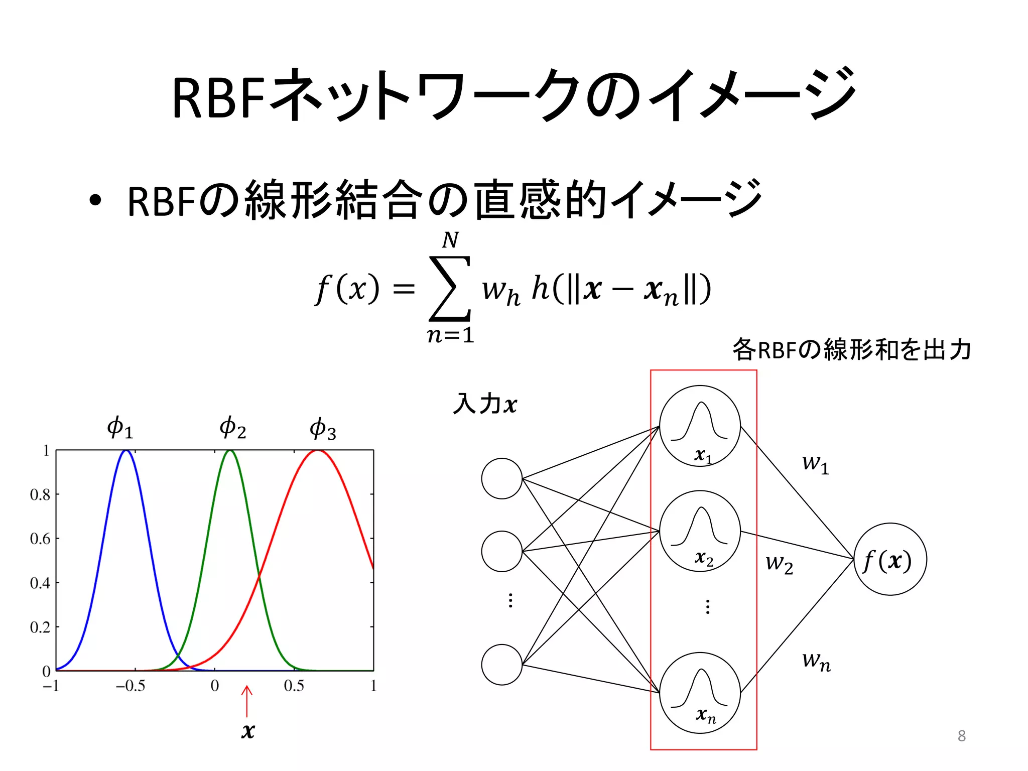 RBFネットワークのイメージ
• RBFの線形結合の直感的イメージ
                        𝑁

               𝑓 𝑥 =         𝑤ℎ ℎ   𝒙− 𝒙𝑛
                       𝑛=1
                                                 各RBFの線形和を出力

                        入力𝒙
𝜙1    𝜙2       𝜙3
                                            𝒙1         𝑤1


                                            𝒙2    𝑤2        𝑓(𝒙)
                             …




                                            …
                                                       𝑤𝑛

                                            𝒙𝑛
           𝒙                                                       8
 
