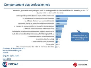 Comportement des professionnels




Pratiques & Tendances 2012
de l’e-mail marketing en
France
Enquête Dolist /Aden
Mars 2012
 