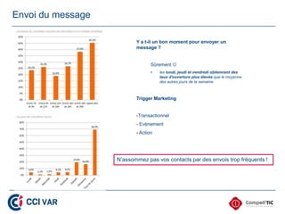 Envoi du message

                          Y a t-il un bon moment pour envoyer un
                          message ?


                                 Sûrement 
                                 •   les lundi, jeudi et vendredi obtiennent des
                                     taux d'ouverture plus élevés que le moyenne
                                     des autres jours de la semaine.



                          Trigger Marketing


                          -Transactionnel
                          - Evènement
                          - Action




                   N’assommez pas vos contacts par des envois trop fréquents !
 