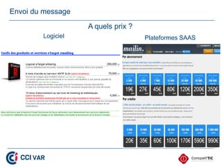 Envoi du message
                   A quels prix ?
        Logiciel                    Plateformes SAAS
 