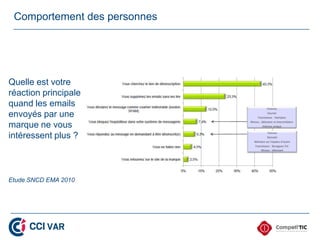 Comportement des personnes




Quelle est votre
réaction principale
quand les emails
envoyés par une
marque ne vous
intéressent plus ?



Etude SNCD EMA 2010
 