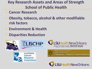 Key Research Assets and Areas of Strength
          School of Public Health
• Cancer Research
• Obesity, tobacco, alcohol & other modifiable
  risk factors
• Environment & Health
• Disparities Reduction

                             W o m e n   &   T h e i r
                                                                  WaTCH Study
                                                         C h i l d r e n   H e a l t h   S t u d y
 