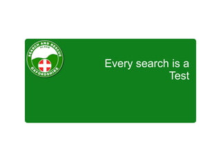 Every search is a
Test
 