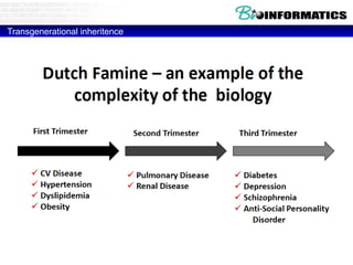 Transgenerational inheritence
 