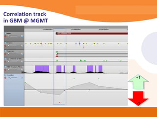 Correlation track
in GBM @ MGMT




                    +1




                    -1

                         31
 
