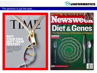 The genome is just the start …
 