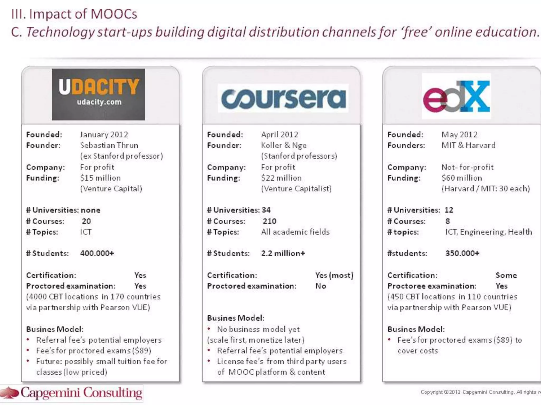 Open Education | open.tudelft.nl/education
 