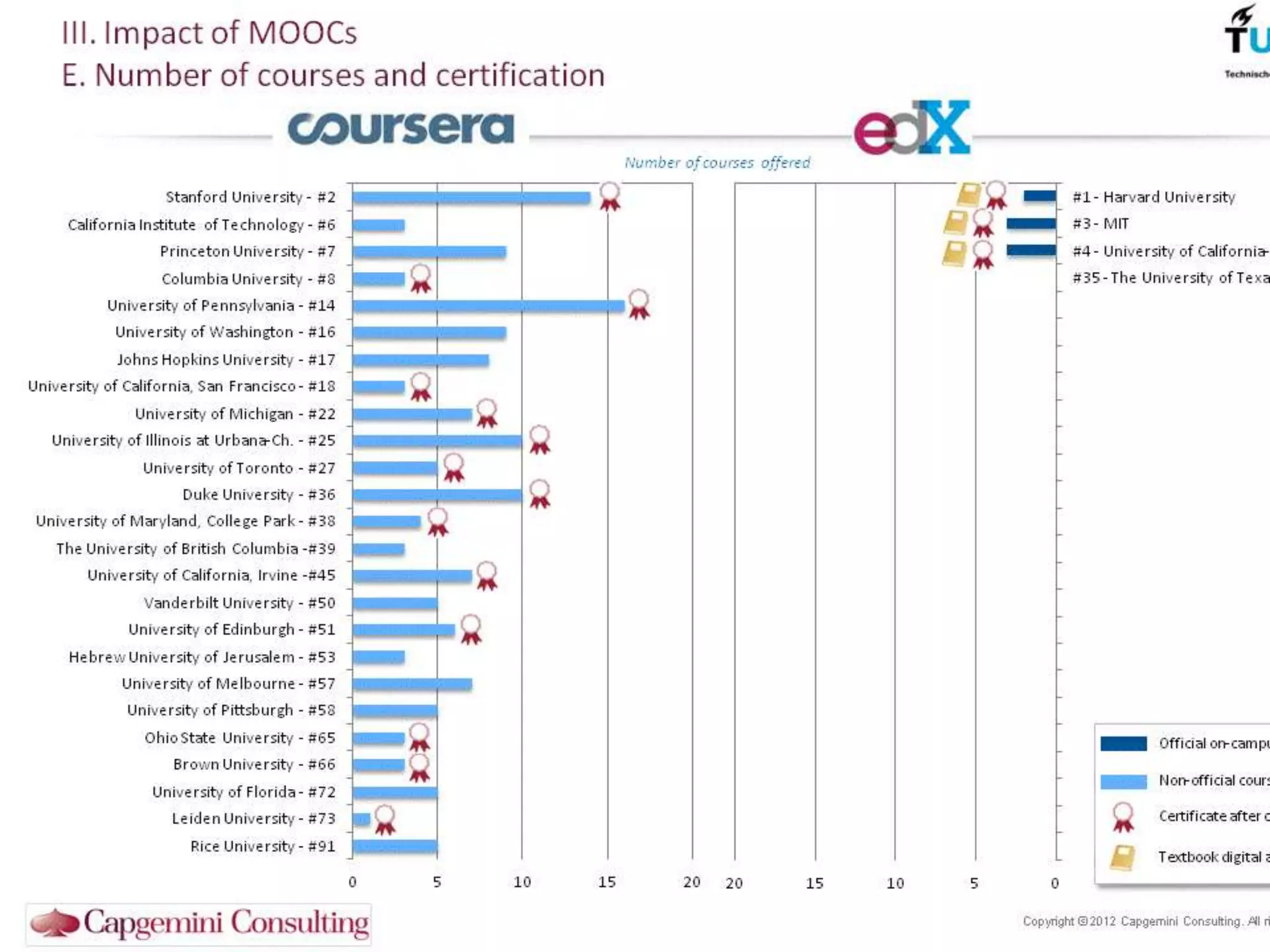Open Education | open.tudelft.nl/education
 