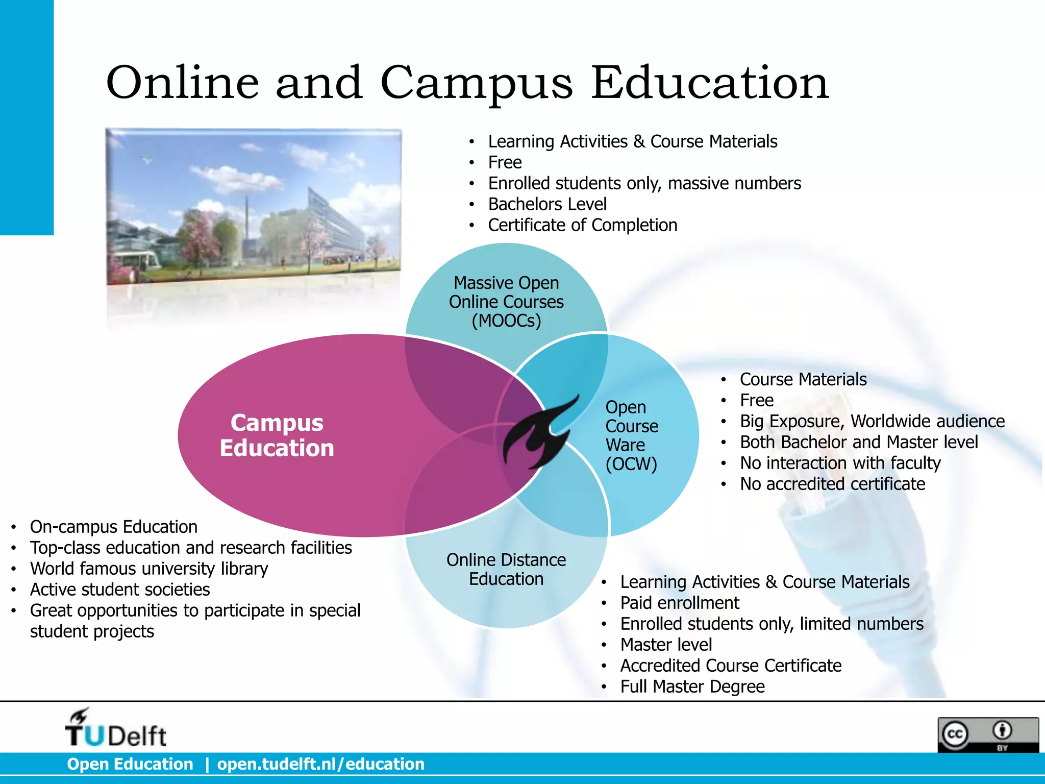 Online and Campus Education
                                                        •   Learning Activities & Course Materials
                                                        •   Free
                                                        •   Enrolled students only, massive numbers
                                                        •   Bachelors Level
                                                        •   Certificate of Completion


                                                      Massive Open
                                                      Online Courses
                                                        (MOOCs)


                                                                                          •   Course Materials
                                                                          Open            •   Free
                              Campus                                      Course          •   Big Exposure, Worldwide audience
                             Education                                    Ware            •   Both Bachelor and Master level
                                                                          (OCW)           •   No interaction with faculty
                                                                                          •   No accredited certificate

•   On-campus Education
•   Top-class education and research facilities
•   World famous university library                   Online Distance
                                                        Education         •   Learning Activities & Course Materials
•   Active student societies
•   Great opportunities to participate in special                         •   Paid enrollment
    student projects                                                      •   Enrolled students only, limited numbers
                                                                          •   Master level
                                                                          •   Accredited Course Certificate
                                                                          •   Full Master Degree



         Open Education | open.tudelft.nl/education
 