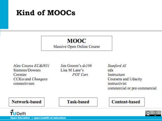 Kind of MOOCs




Open Education | open.tudelft.nl/education
 