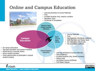 Online and Campus Education
                                                        •   Learning Activities & Course Mater...