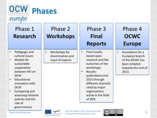 Phases
     Phase 1              Phase 2                              Phase 3                   Phase 4
    Research             Workshops                              Final                    OCWC
                                                               Reports                   Europe
•   Pedagogic and        •   Workshops for               •     Final results,        •   Foundation for a
    cultural issues          dissimination and                 based upon                European branch
•   Models for               input of experts                  research and the          of the OCWC has
    sustainable                                                outcomes of the           been initiated
    cooperation                                                workshops.                towards the end of
    between HEI on                                       •     Results:                  2013.
    OCW                                                        publications end
•   Educational                                                2013 through
    innovation with                                            different channels
    OCW                                                        cited by major
•   Comparing and                                              organizations
    assessing national                                         active in the field
    policies and the                                           of OER.
    role of
    governments
                                       with the support of the Lifelong Learning
opencourseware.eu                      Programme of the European Union
                                                                                                         10
 