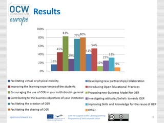Results




                              with the support of the Lifelong Learning
opencourseware.eu             Programme of the European Union
                                                                          15
 