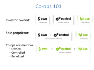 Co-ops 101
Investor owned:
Sole proprietor:
Co-ops are member:
◦ Owned
◦ Controlled
◦ Benefited
 
